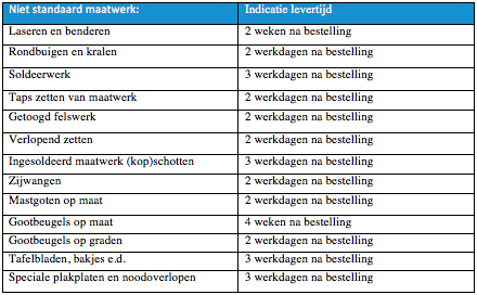 Schermafbeelding 2016-09-02 om 12.04.19